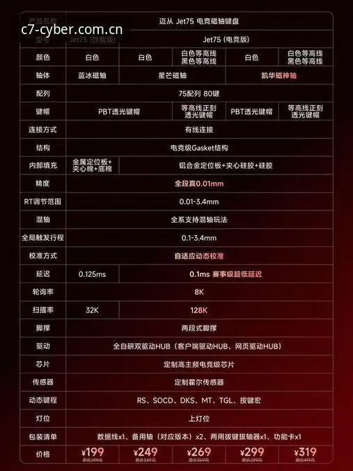 C7电子娱乐平台最新版本v2.2.0详细解读：版本更新推荐与实战操作全解析